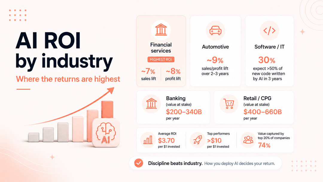 AI ROI by industry: where the returns are highest
